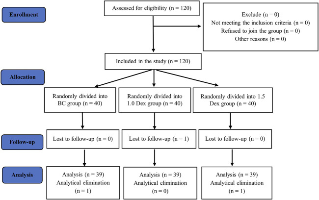 Clinical observation of dexmedetomidine nasal spray in the treatment of sleep disorders on the first night after undergoing maxillofacial surgery: a single-center double-blind randomized controlled study.