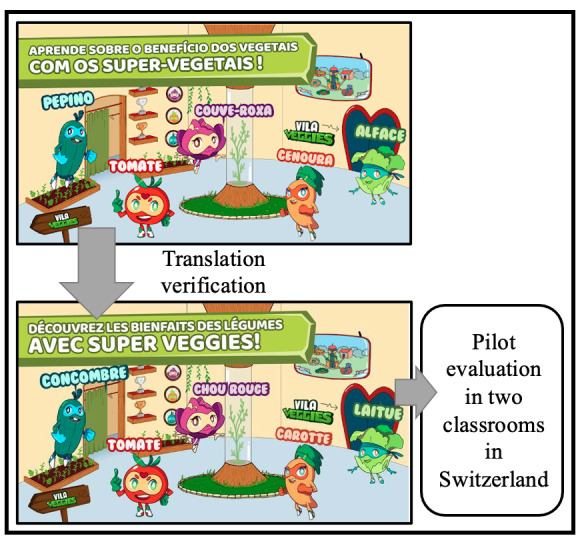 Translating and Testing a Digital Game Promoting Vegetable Consumption in Young Children: Usability Study.