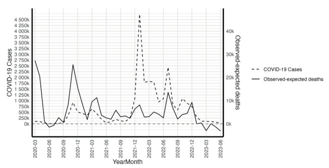 No Excess Total Mortality in Italy in the First Semester of 2023 at All Ages and in the Working Age Population.