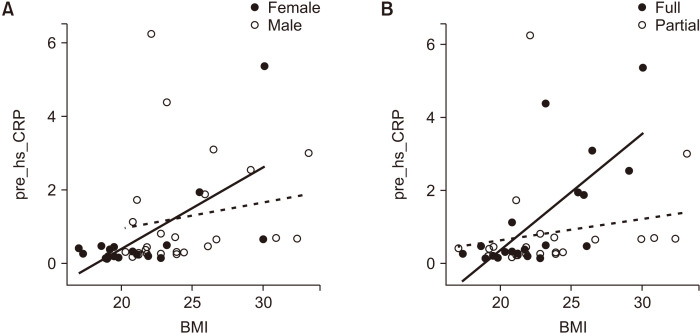 Extraction of mandibular third molars: relationship of preoperative anxiety with body mass index, serum high-sensitivity C-reactive protein levels, and visual analog scale scores and predictors of postoperative complications.