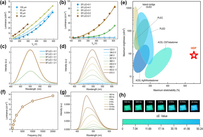 Humanoid Intelligent Display Platform for Audiovisual Interaction and Sound Identification