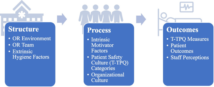 Interprofessional staff perspectives on the adoption of or black box technology and simulations to improve patient safety: a multi-methods survey.