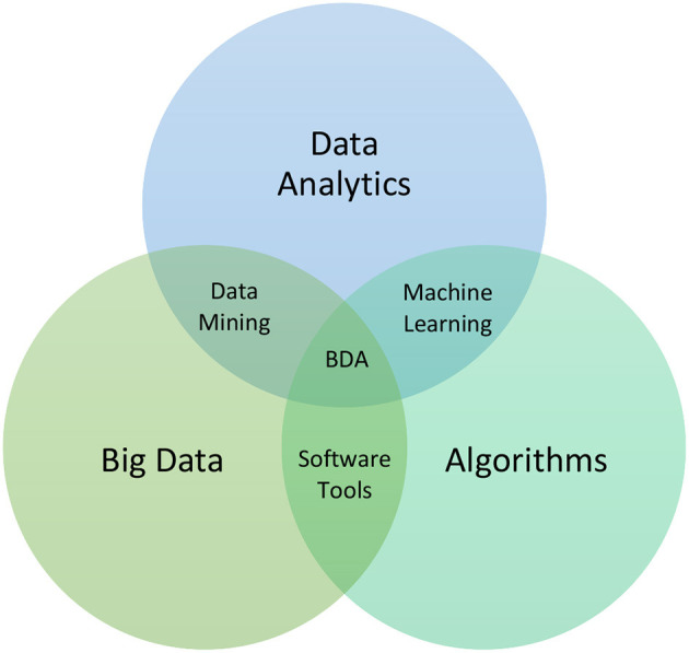 Healthcare analytics-A literature review and proposed research agenda.