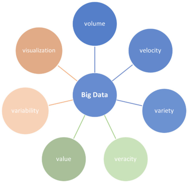 Healthcare analytics-A literature review and proposed research agenda.