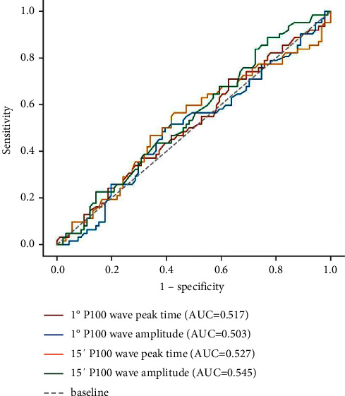 Evaluation of Fundus Function in Mature Cataract Patients by Visual Electrophysiology.