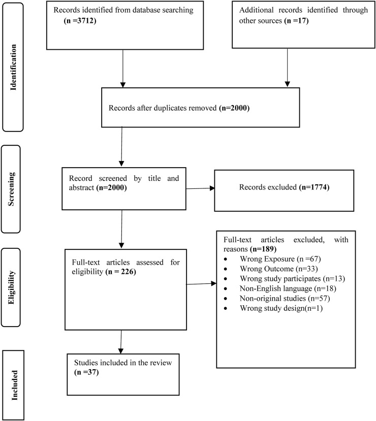 Maternal Occupational Risk Factors and Preterm Birth: A Systematic Review and Meta-Analysis.