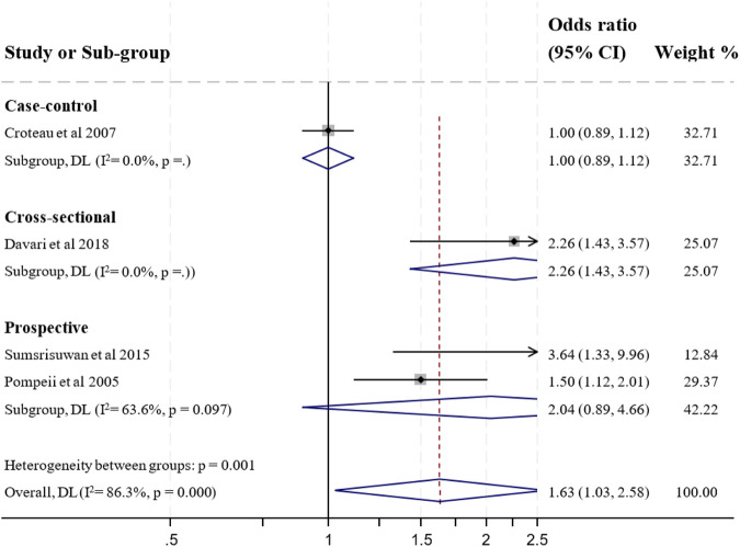 Maternal Occupational Risk Factors and Preterm Birth: A Systematic Review and Meta-Analysis.