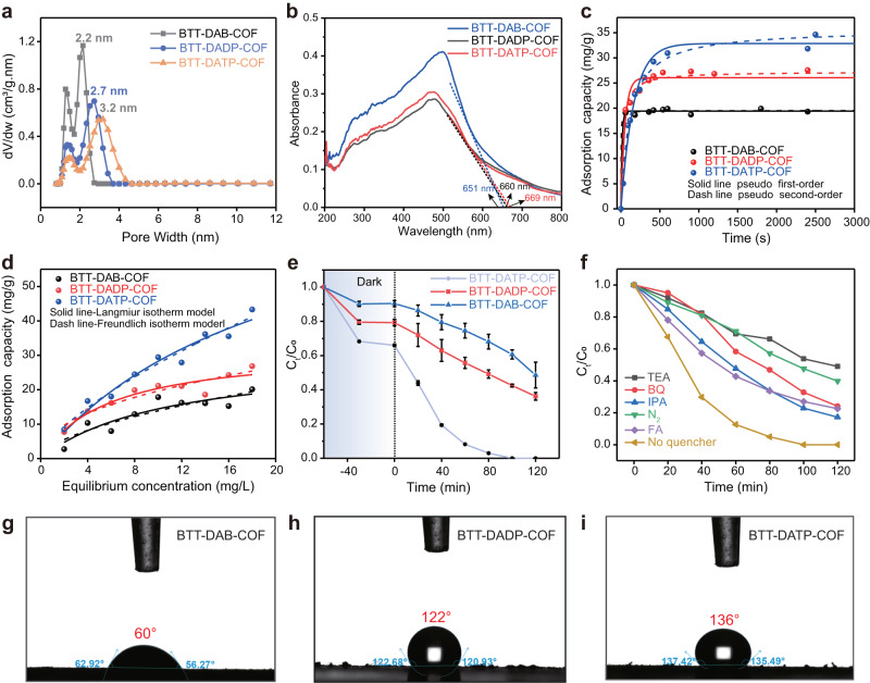 Twistedly hydrophobic basis with suitable aromatic metrics in covalent organic networks govern micropollutant decontamination.