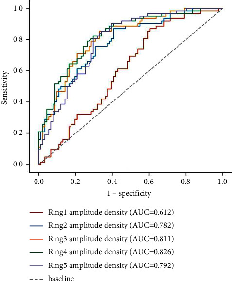 Evaluation of Fundus Function in Mature Cataract Patients by Visual Electrophysiology.