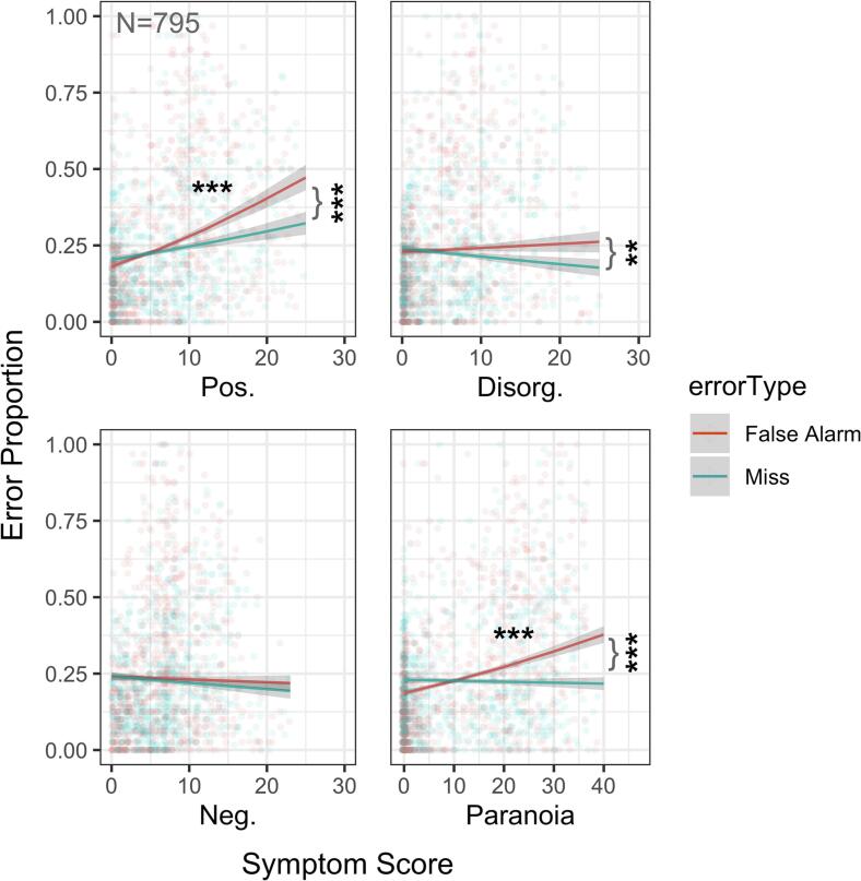 Intrusive-like memory errors associate with positive schizotypy