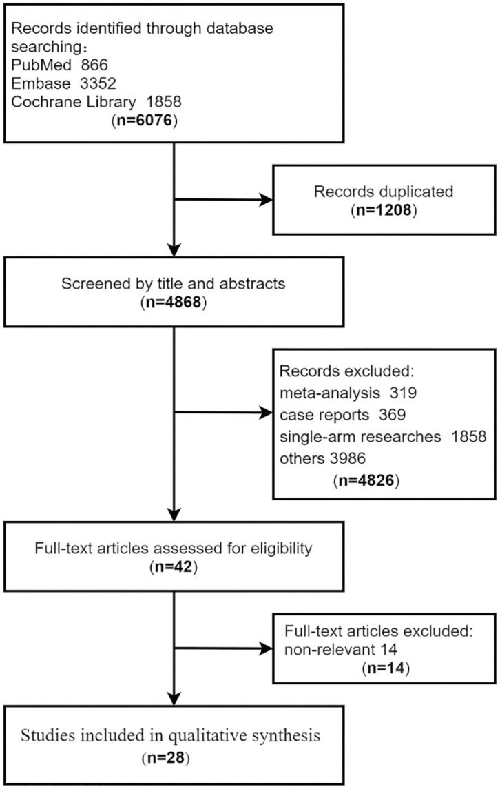 Comparison of the profiles of first-line PD-1/PD-L1 inhibitors for advanced NSCLC lacking driver gene mutations: a systematic review and Bayesian network meta-analysis.