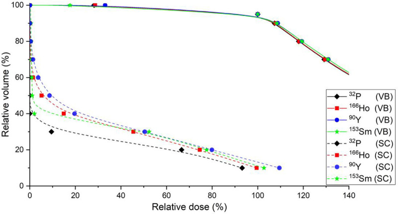 Monte Carlo Dosimetric Study of Percutaneous Vertebroplasty and Brachytherapy for the Treatment of Spinal Metastases.