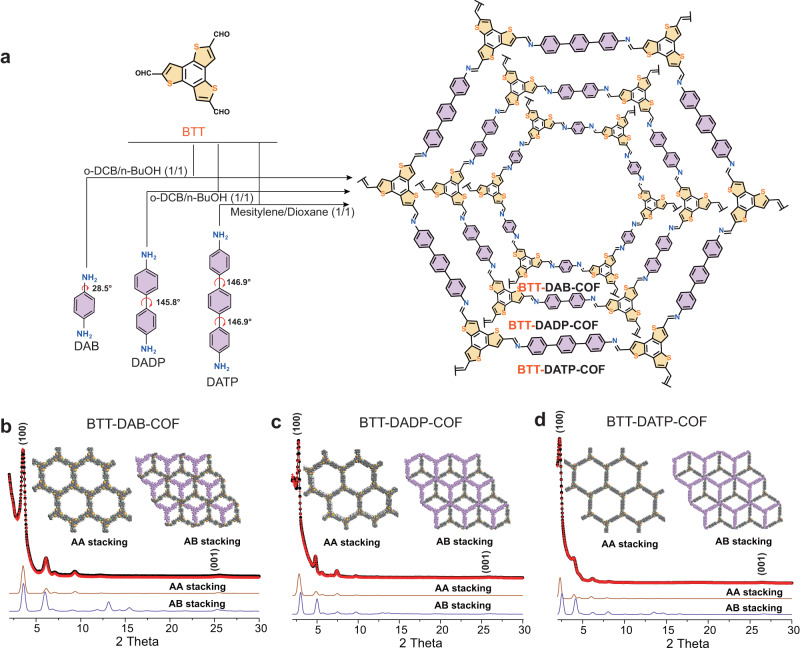 Twistedly hydrophobic basis with suitable aromatic metrics in covalent organic networks govern micropollutant decontamination.