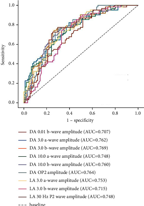 Evaluation of Fundus Function in Mature Cataract Patients by Visual Electrophysiology.