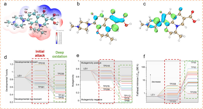 Twistedly hydrophobic basis with suitable aromatic metrics in covalent organic networks govern micropollutant decontamination.