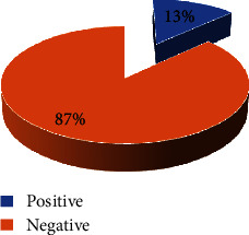 Prevalence and Predictors Associated to <i>Schistosoma mansoni</i> Infection among Patients Attending the Saint Jean de Malte Hospital, Njombe, Littoral Region, Cameroon.