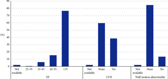 Findings of Cardiovascular Workup of Kidney Transplant Candidates: A Retrospective Study of a Single-Center in Saudi Arabia.