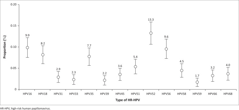 Confronting the human papillomavirus-HIV intersection: Cervical cytology implications for Kenyan women living with HIV.