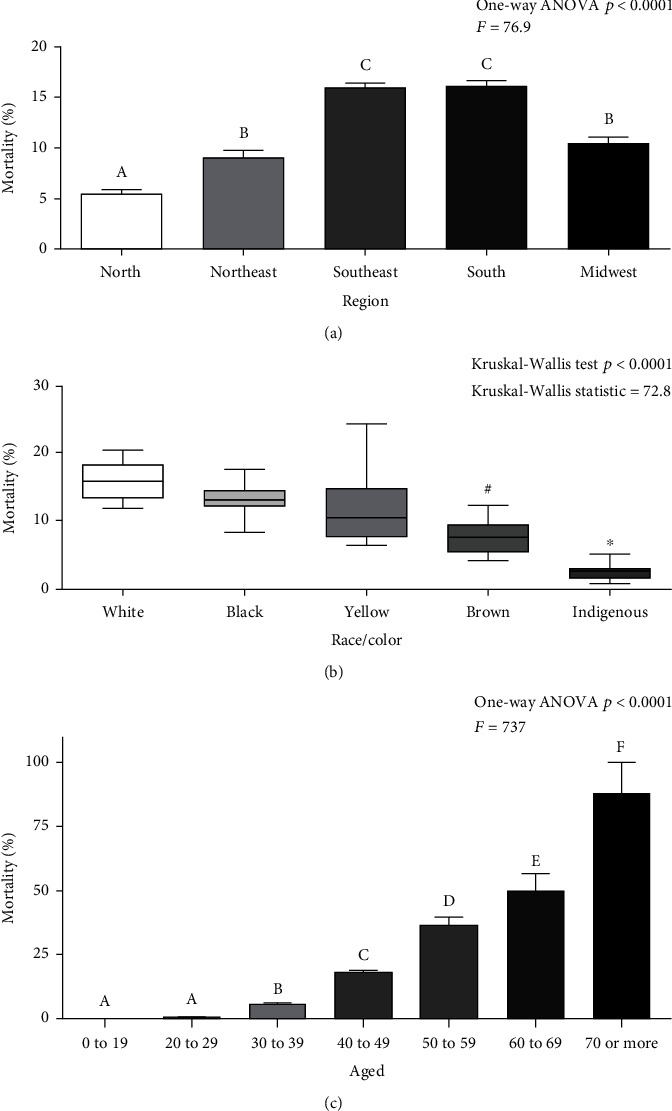 Impacts of Sociodemographic Factors, Screening, and Organization of Health Services on Breast Cancer Mortality in Brazil: An Ecological Study of 20 Years.