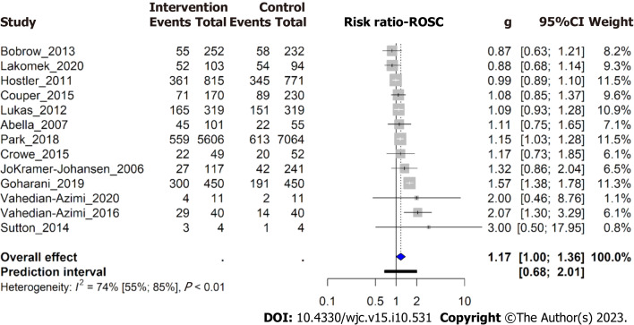 Do cardiopulmonary resuscitation real-time audiovisual feedback devices improve patient outcomes? A systematic review and meta-analysis.