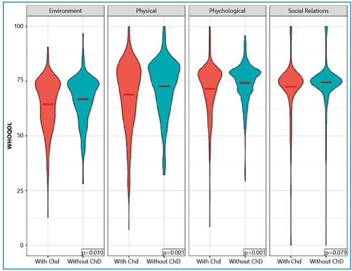 Chagas disease and perceived quality of life: a cross-sectional study.