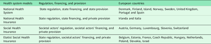 The role of primary health care in long-term care facilities during the COVID-19 pandemic in 30 European countries: a retrospective descriptive study (Eurodata study).