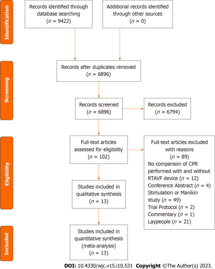 Do cardiopulmonary resuscitation real-time audiovisual feedback devices improve patient outcomes? A systematic review and meta-analysis.