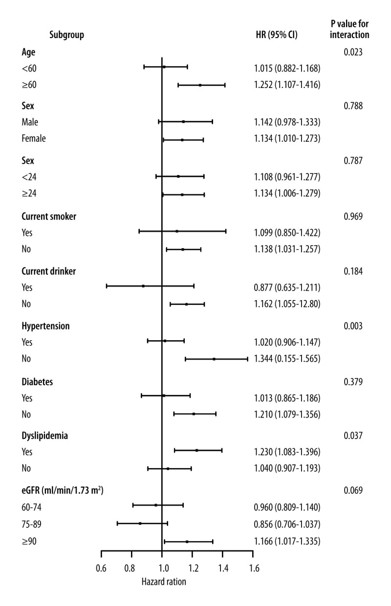 The Impact of Sedentary Behavior on Renal Function Decline in 132,123 Middle Aged and Older Adults: A Nationwide Cohort Study.