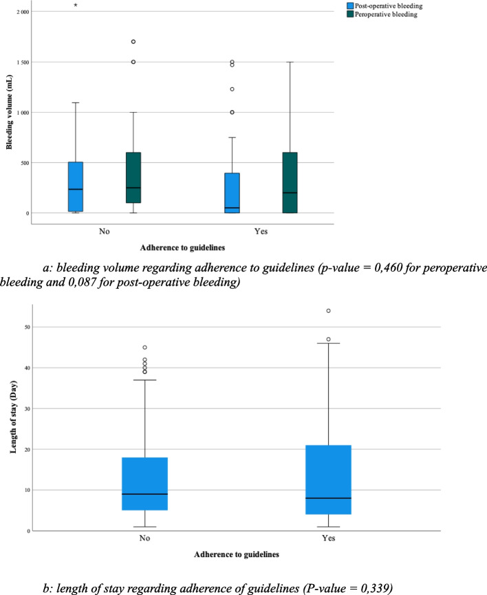 Influence of compliance to antithrombotic agents on perioperative morbidity and mortality.