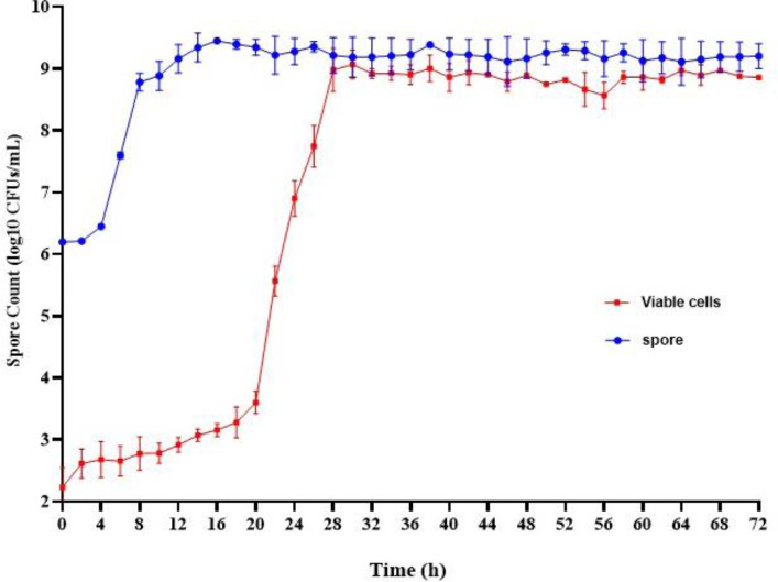 <i>Bacillus megaterium</i> RTS1 enhances resistance of <i>Lycopersicon esculentum</i> to salinity stress through the improvement of antioxidant defenses.