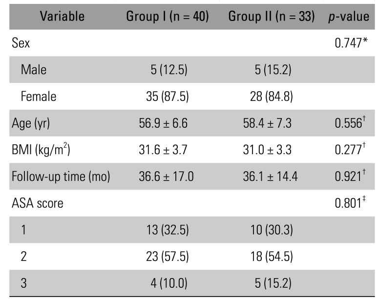 Advantages of Simultaneous Cementless Bilateral Unicondylar Knee Arthroplasty Compared to Staged Surgery.