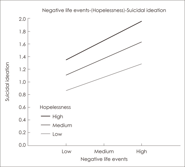 Psychological Risk and Protective Factors for Suicidal Ideation: A Study in an Adolescent Sample in an Insular Context.