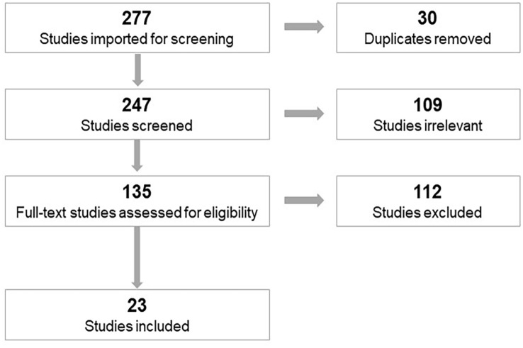 Subacute and Chronic Spinal Cord Injury: A Scoping Review of Epigenetics and Secondary Health Conditions.