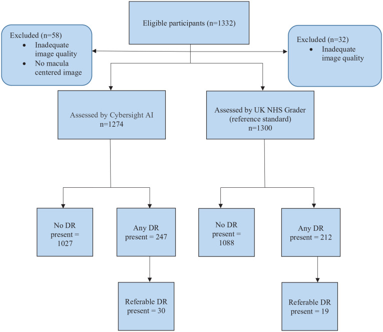 CHILDSTAR: CHIldren Living With Diabetes See and Thrive with AI Review.