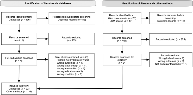 Comparative Techniques of Acupuncture and Dry Needling Intersecting with Trigger Point Physiology and Diagnostics: A Cross-Discipline Narrative Review.