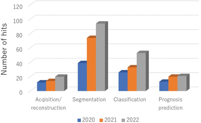 Current State of Artificial Intelligence in Clinical Applications for Head and Neck MR Imaging.