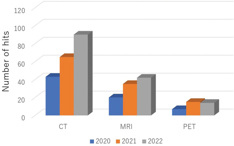 Current State of Artificial Intelligence in Clinical Applications for Head and Neck MR Imaging.