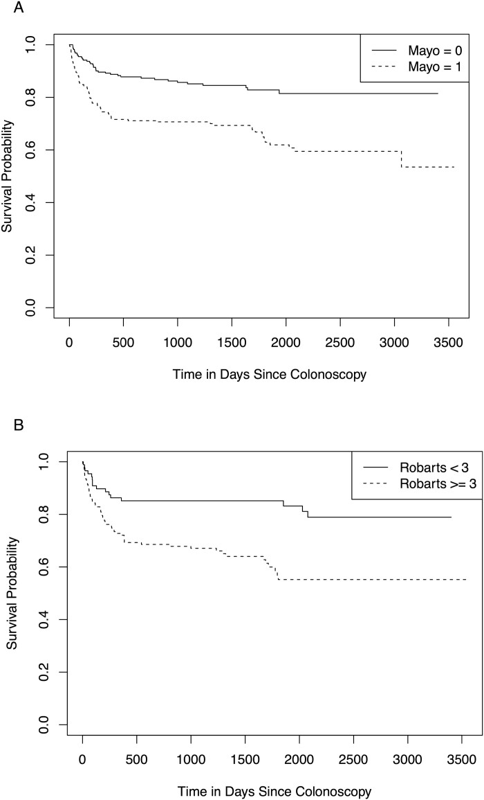 Histologic Inflammation can Predict Future Clinical Relapse in Ulcerative Colitis Patients in Endoscopic Remission.