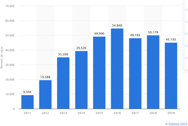 Sexually transmitted infections in Spain: Current status.