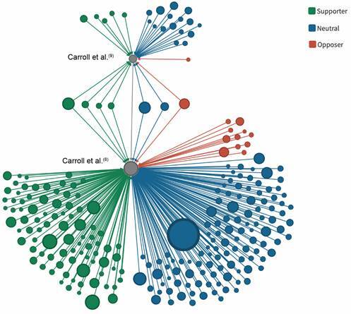 Relevance of national, regional and global virome projects on pandemics prediction, prevention, and control: a social network analysis of GVP-citing articles.