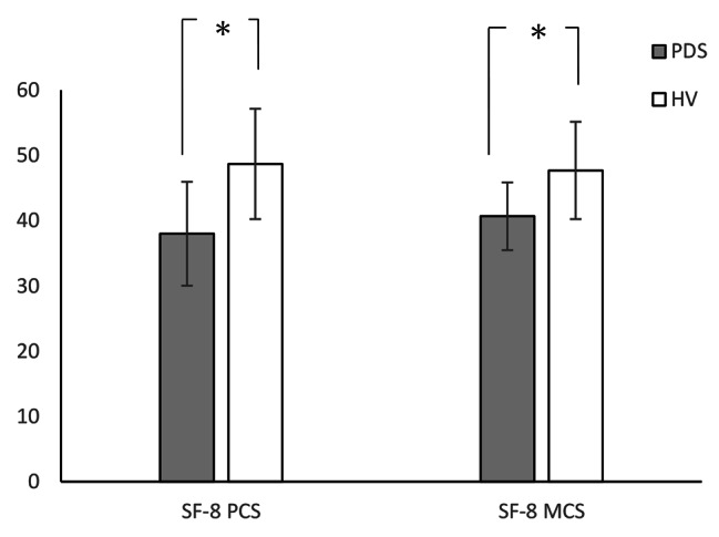 Patients with postprandial distress syndrome experience problems with their interoceptive perceptual function to the gastric region, but their heartbeat perception is normal: a case control study.