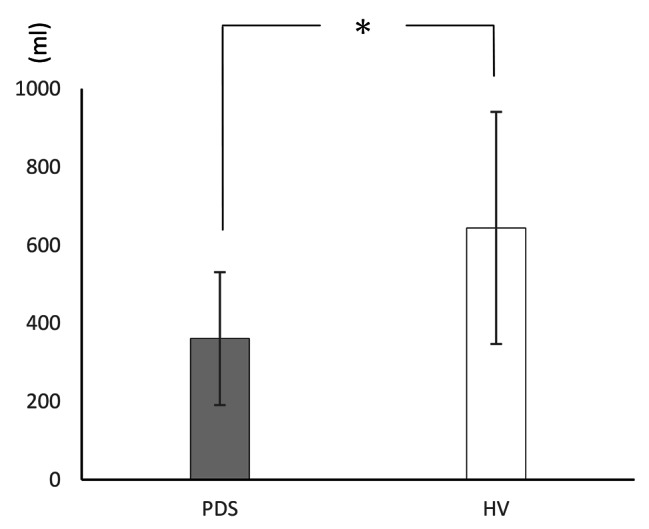 Patients with postprandial distress syndrome experience problems with their interoceptive perceptual function to the gastric region, but their heartbeat perception is normal: a case control study.