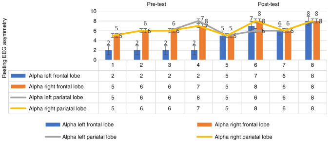 Efficacy of increasing levels of exposure therapy in the treatment of maladaptive behaviors and anxiety.