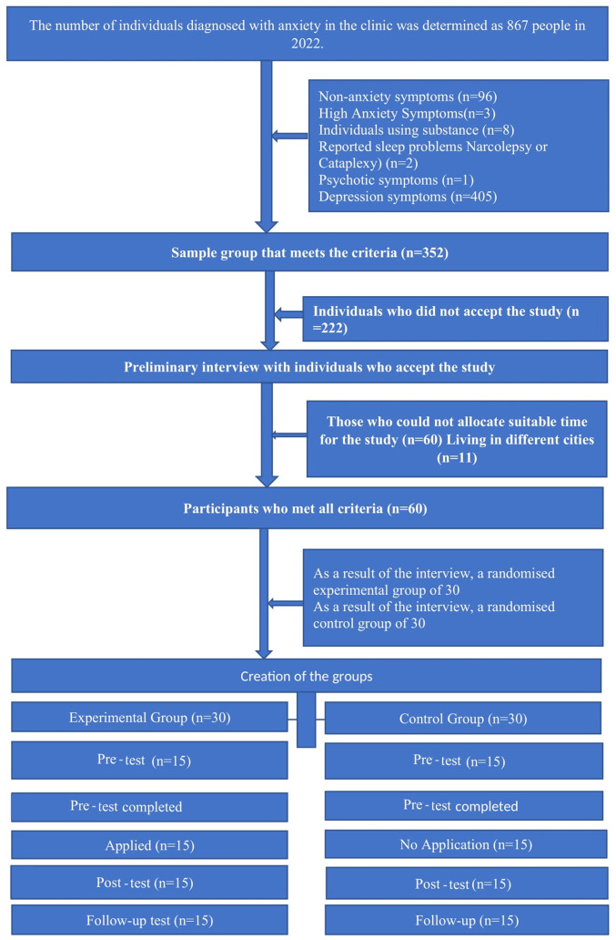 Efficacy of increasing levels of exposure therapy in the treatment of maladaptive behaviors and anxiety.