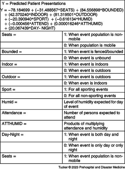 A Retrospective Application of the Arbon and Hartman Models to the Union Cycliste International Mountain Bike World Cup.