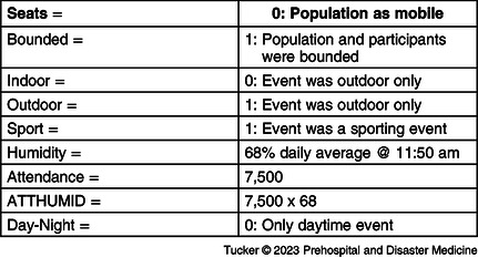 A Retrospective Application of the Arbon and Hartman Models to the Union Cycliste International Mountain Bike World Cup.