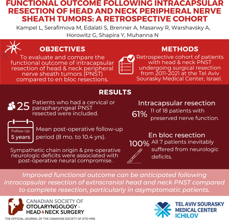 Functional outcome following intracapsular resection of head and neck peripheral nerve sheath tumors: a retrospective cohort.