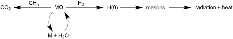 Consumption of Hydrogen by Annihilation Reactions in Ultradense Hydrogen H(0) Contributed to Form a Hot and Dry Venus.