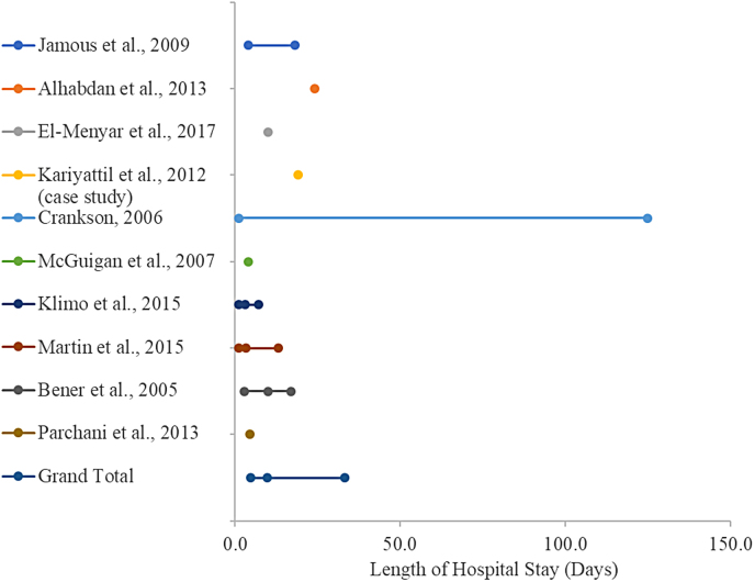 Pediatric Traumatic Brain Injury in the Middle East and North Africa Region: A Systematic Review and Meta-Analysis to Assess Characteristics, Mechanisms, and Risk Factors.