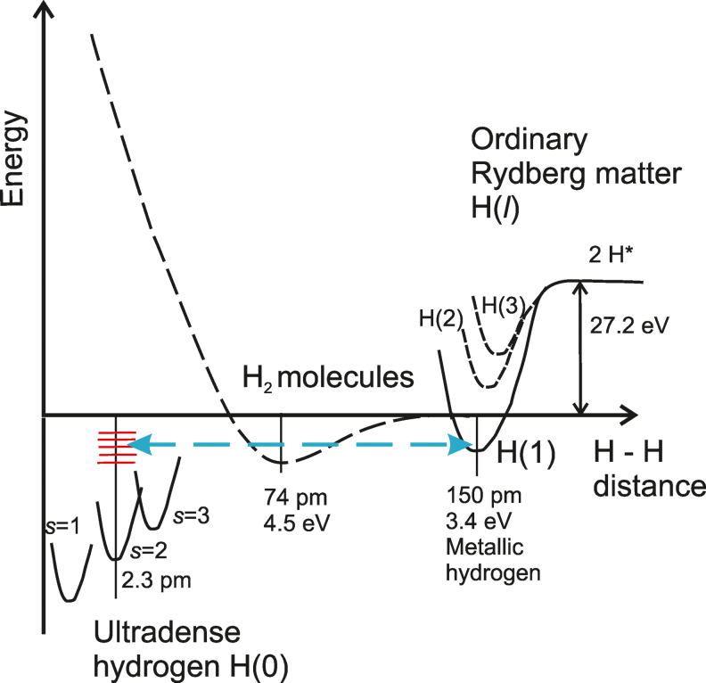 Consumption of Hydrogen by Annihilation Reactions in Ultradense Hydrogen H(0) Contributed to Form a Hot and Dry Venus.